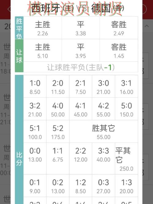 365BET世界杯赔率变化趋势与投注策略解析 365BET世界杯赔率变化趋势与投注策略解析