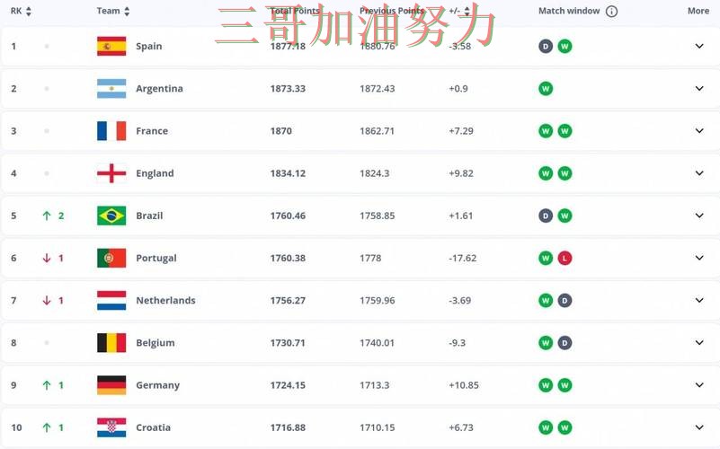 世界杯投注平台哪个好？围绕平台排行+直播体验做一次汇总（FIFA World Cup 2026）